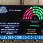 El Senado aprobó la Reforma Laboral y dio luz verde a la baja en la edad de imputabilidad